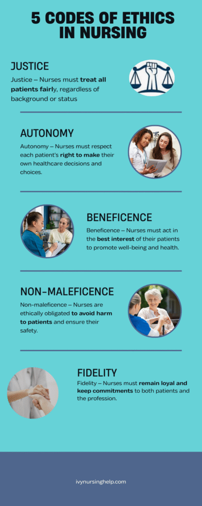 The 5 Codes of Ethics in Nursing.