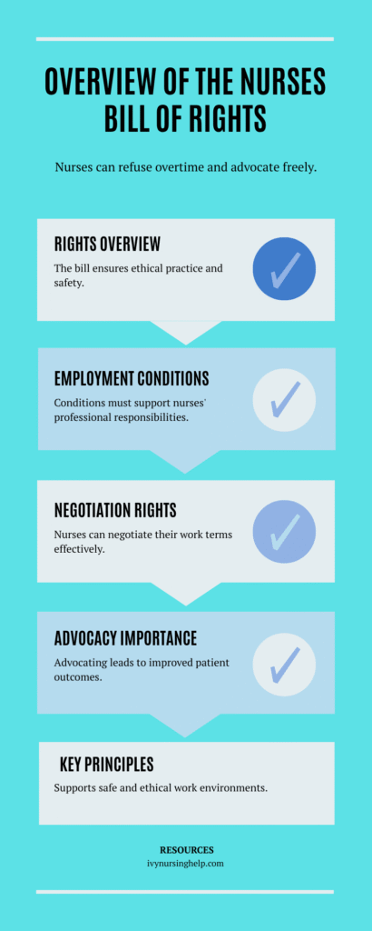Overview of the Nurses Bill of Rights.