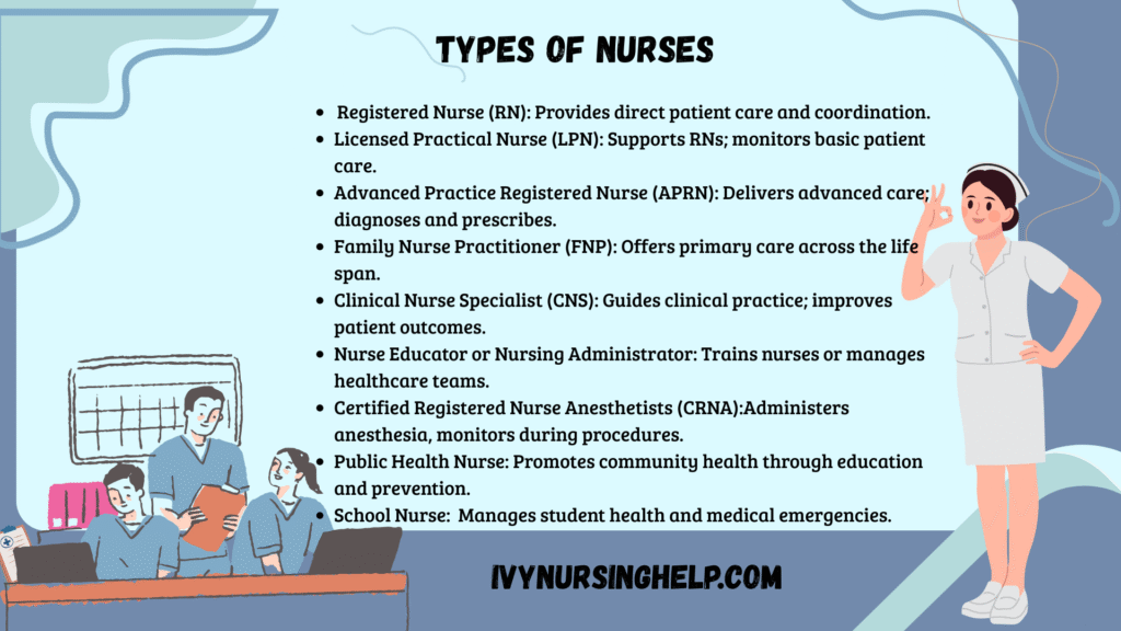 What Kind of Nurse Should I Be?