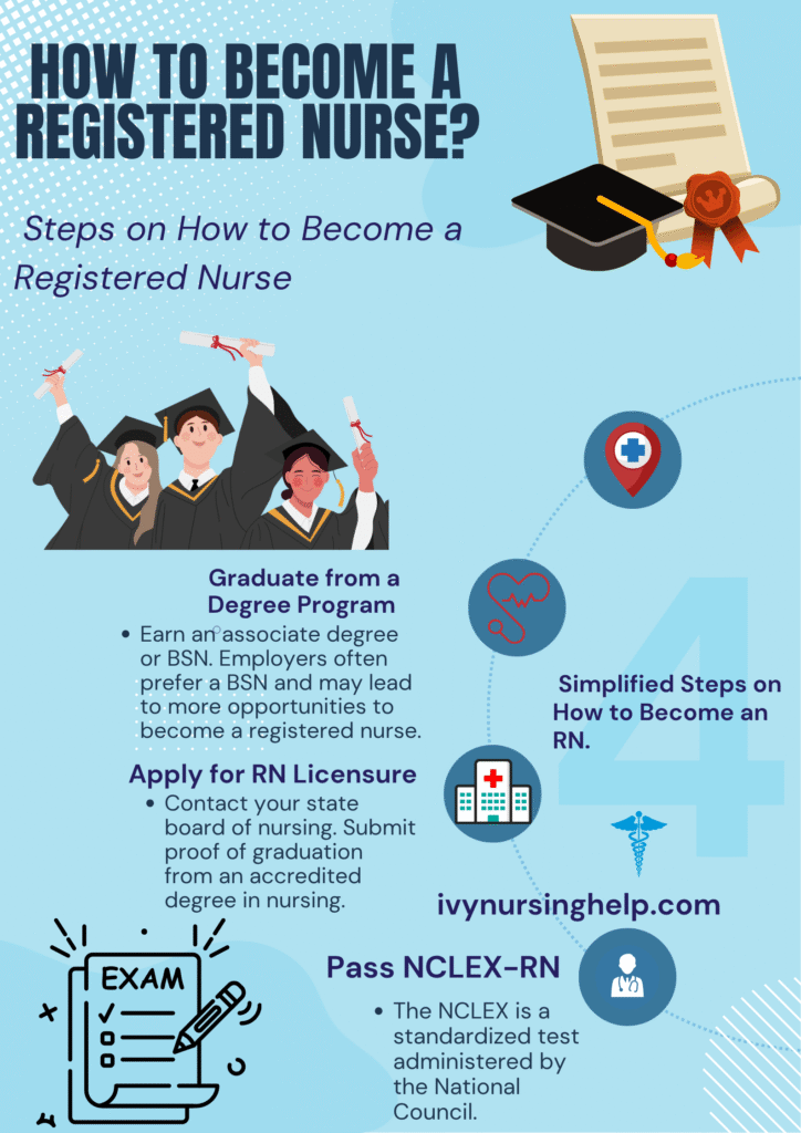 How To Become A Registered Nurse?