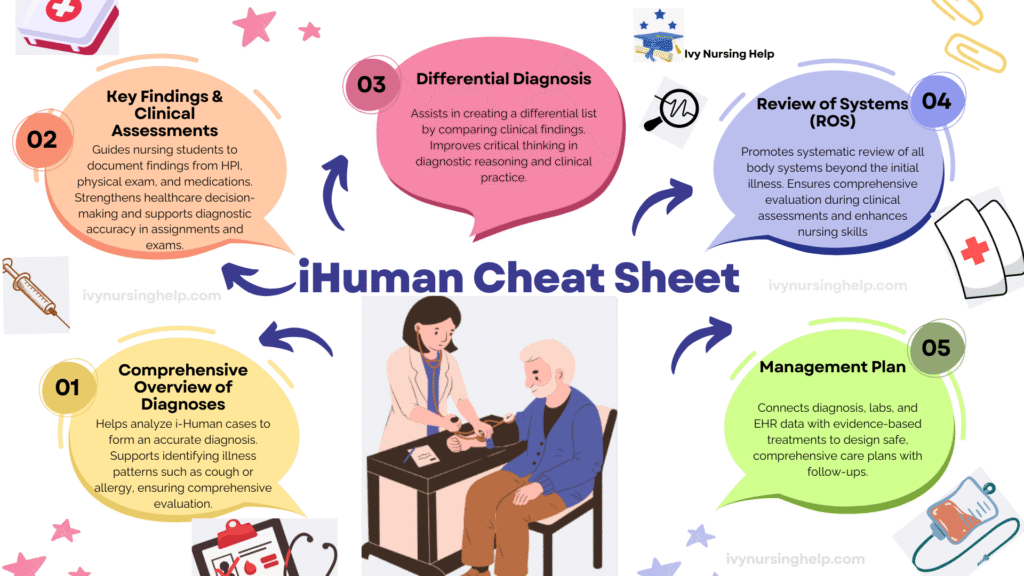 iHuman Cheat Sheet