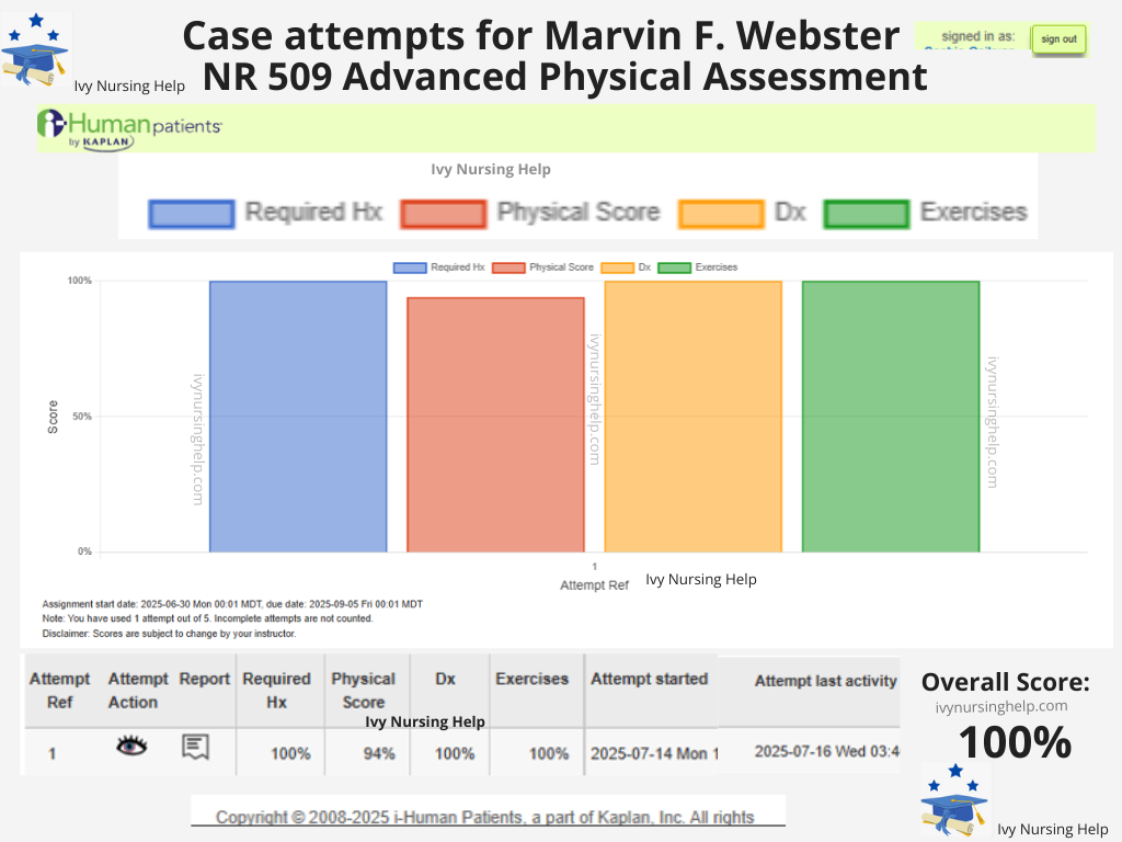  ihuman Marvin Webster