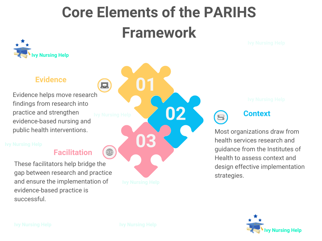 PARIHS Framework