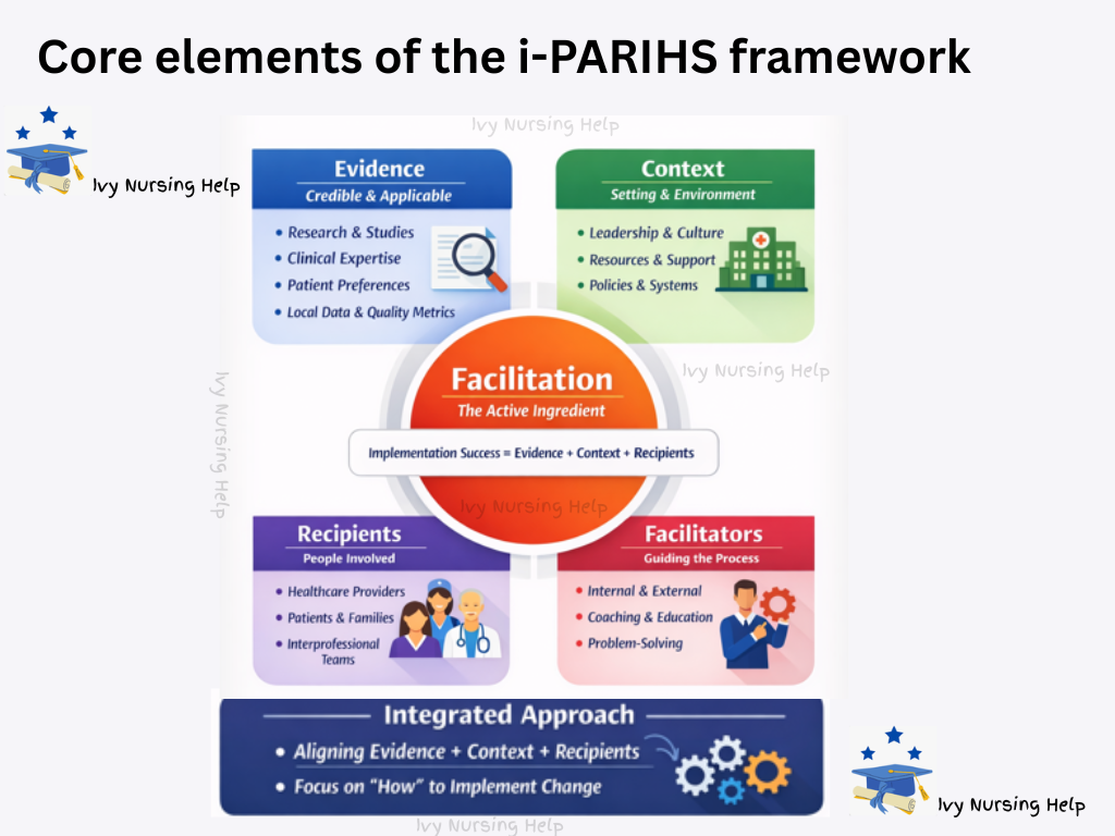 i PARIHS Framework